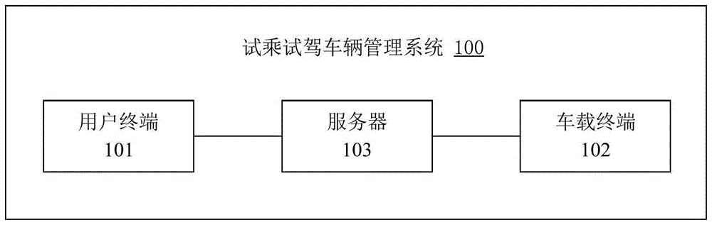 试乘试驾车辆管理系统及方法与流程