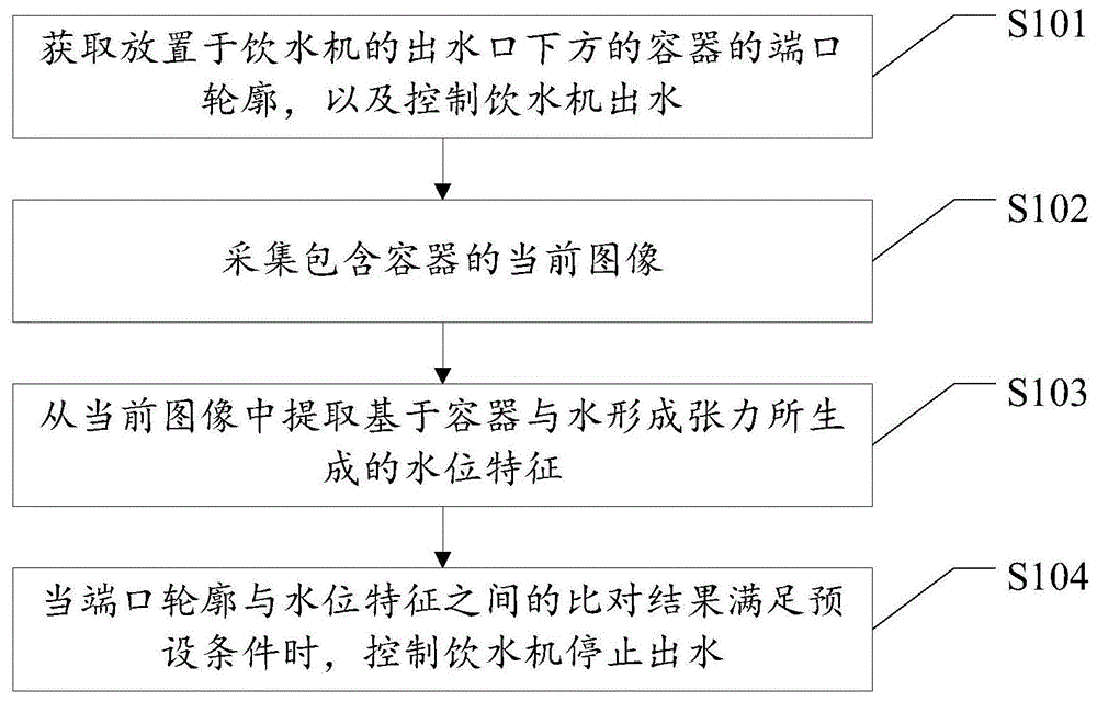 饮水机控制方法、饮水机及计算机可读存储介质与流程