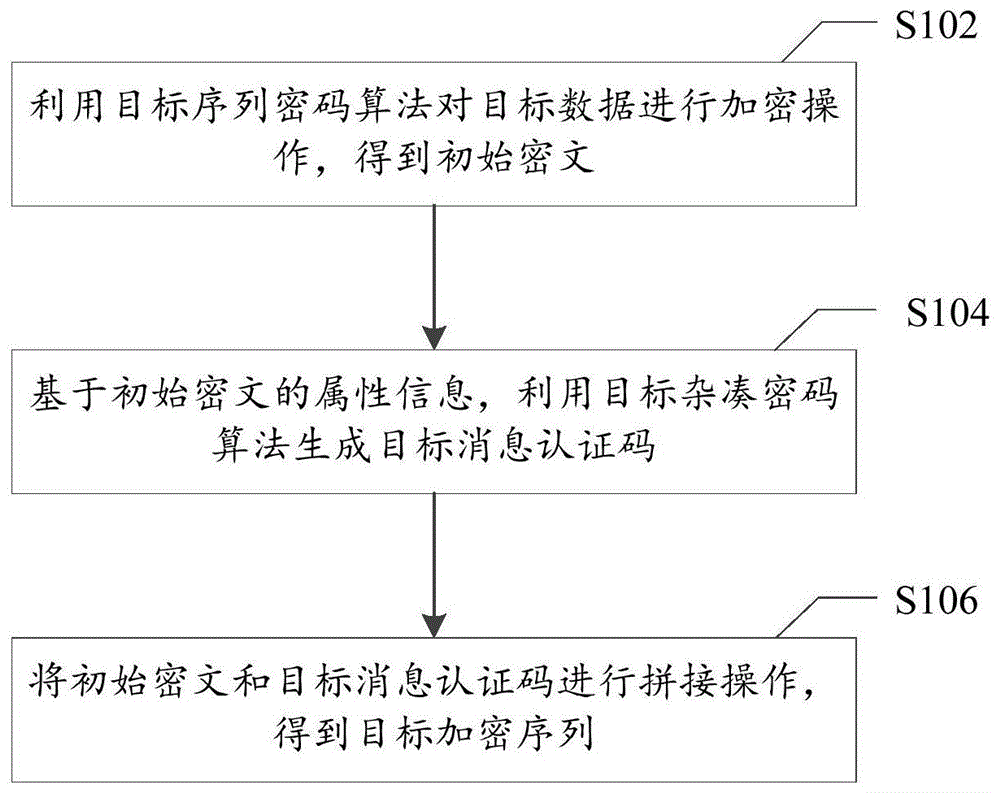 基于混合密码的遥控遥测信息防篡改加解密方法和系统与流程