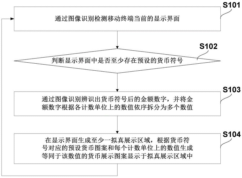 辅助查看支付金额的方法、系统、设备及存储介质与流程