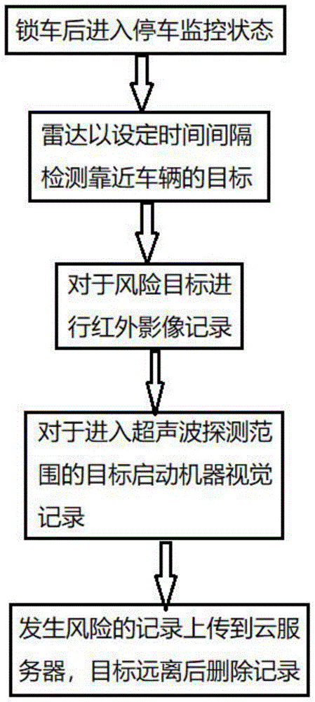 一种智能停车监控方法与流程