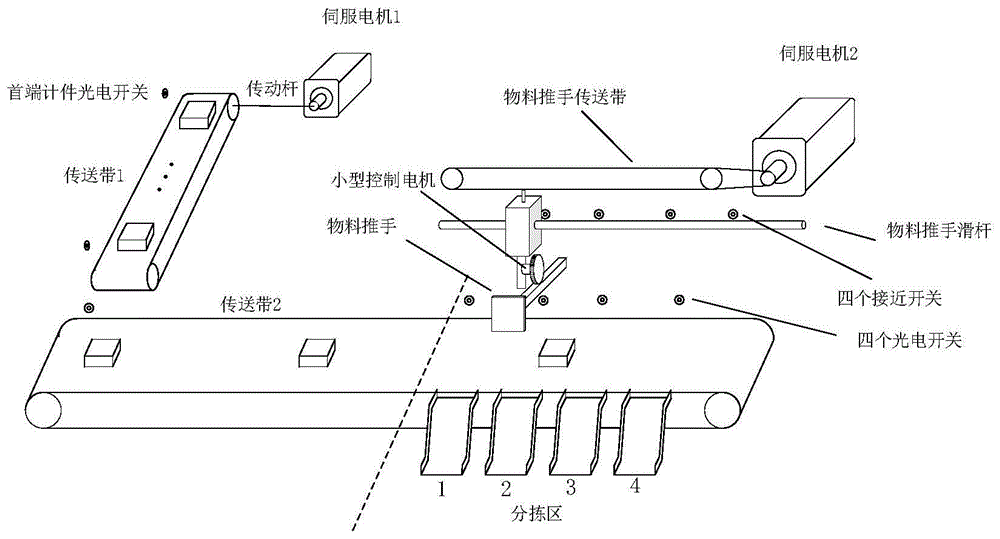 一种新型物料分拣控制系统的制作方法