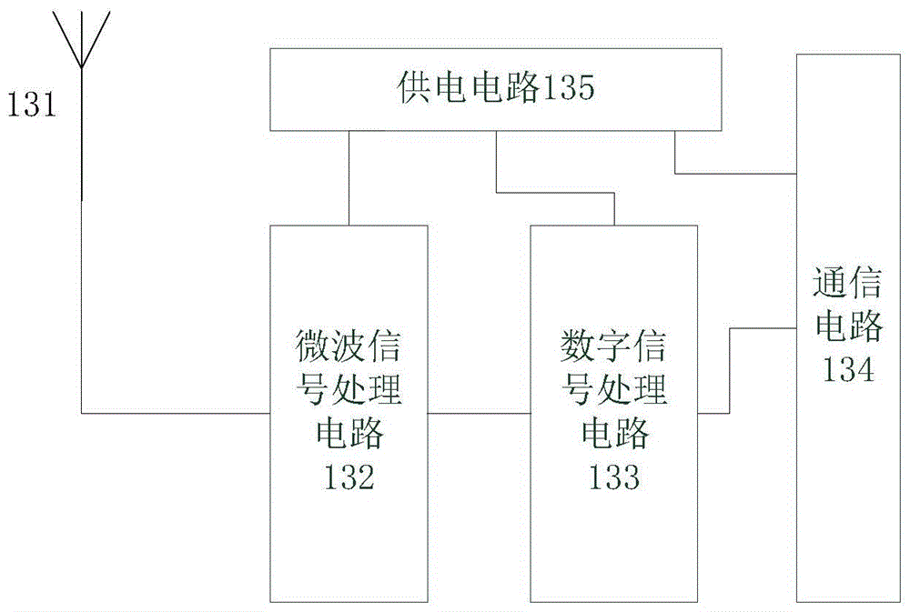 DSRC通信模块及车载设备的制作方法