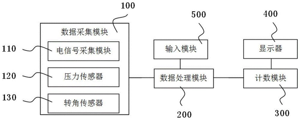 挖掘机及其自动数斗系统的制作方法