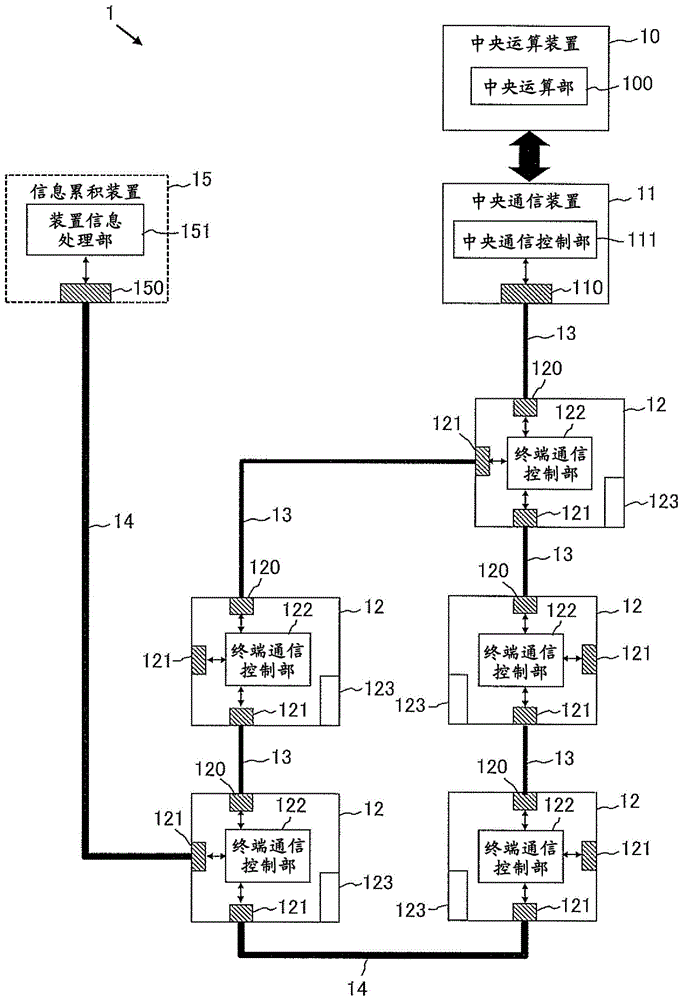 分布式控制系统及其通信控制方法与流程