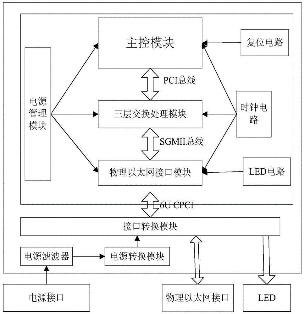 一种多通道高速率的数据交换设备的制作方法