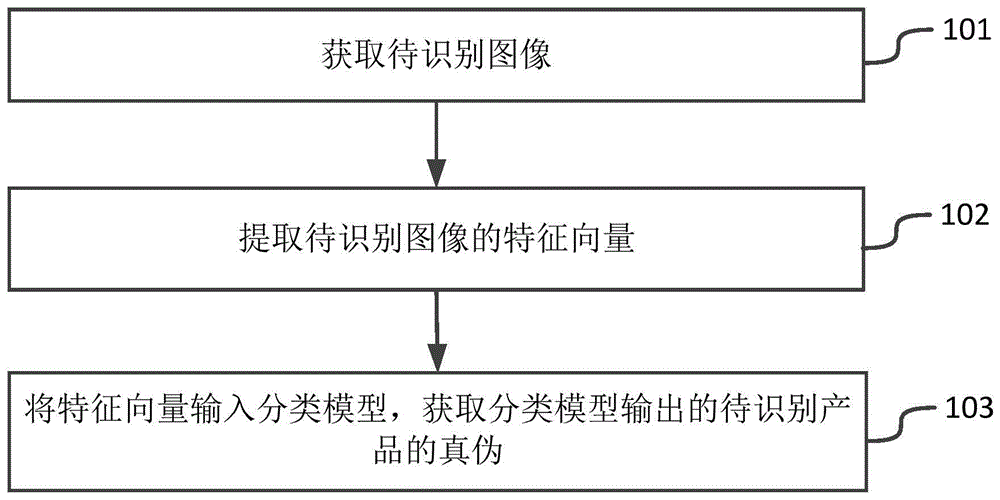 一种图像识别方法、装置、电子设备及介质与流程