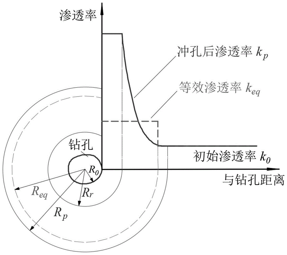 一种穿层钻孔水力冲孔增透效果定量评价方法与流程