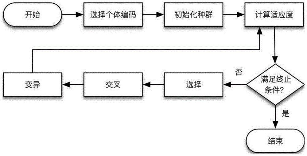 一种目标驱动,基于遗传算法的自适应系统规划生成方法与流程