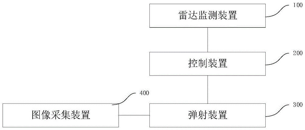 高空坠物拦截系统及方法与流程