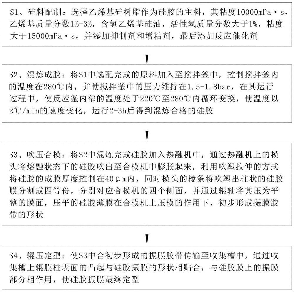 一种硅胶振膜胶带及硅胶振膜胶带制备方法与流程