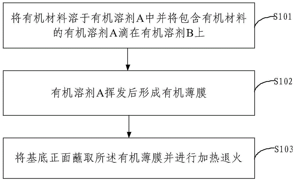 一种有机电致发光器件薄膜制备方法及装置与流程