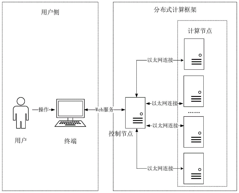 一种跨编程语言的分布式计算框架的制作方法