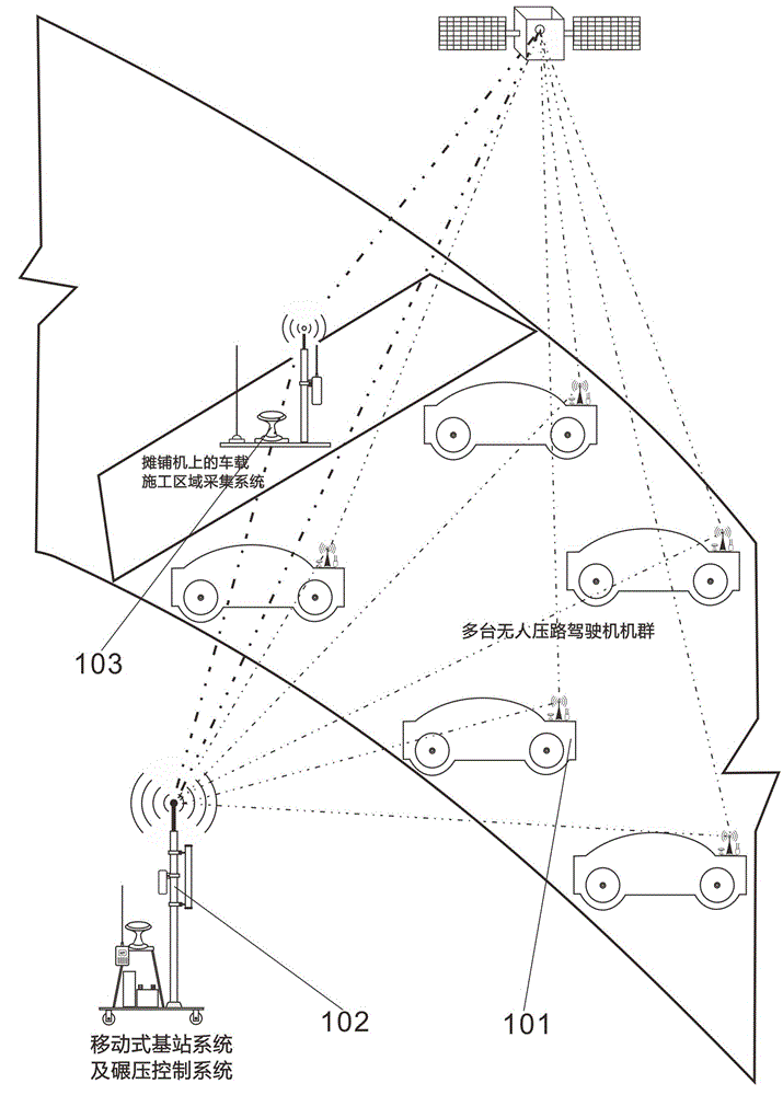 无人驾驶压路机碾压系统的制作方法