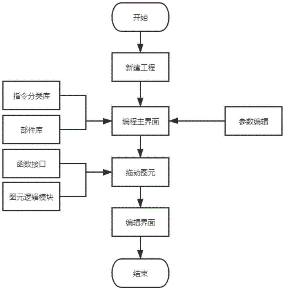 一种协作机器人图形化编程系统的制作方法