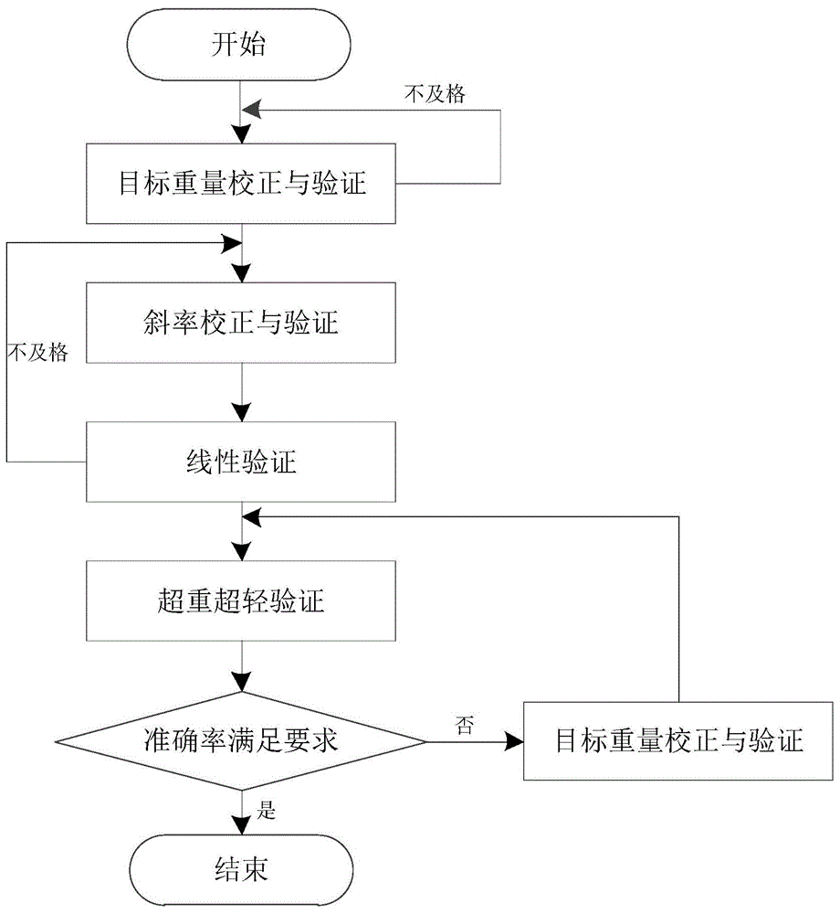 PASSIM卷烟机的烟支重量控制方法与流程