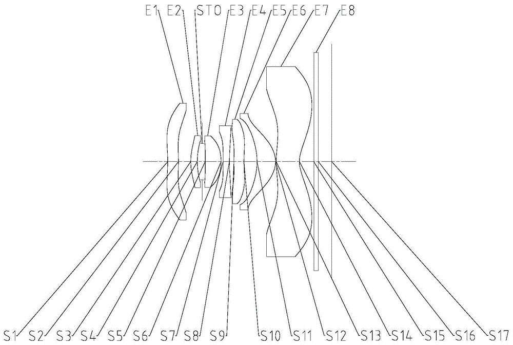 光学成像透镜组的制作方法