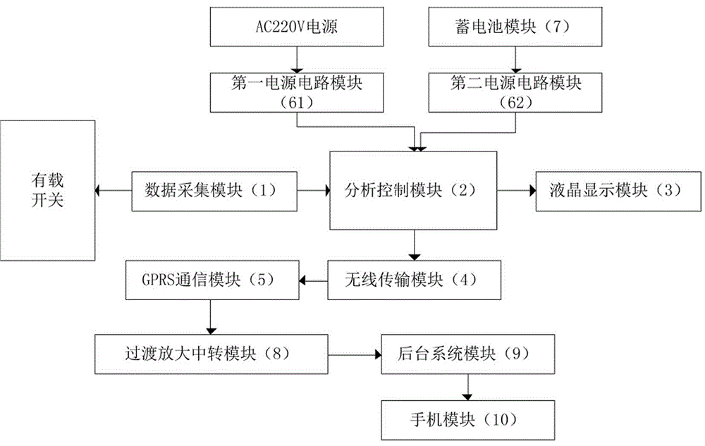 一种变压器有载开关动作次数在线监测系统的制作方法