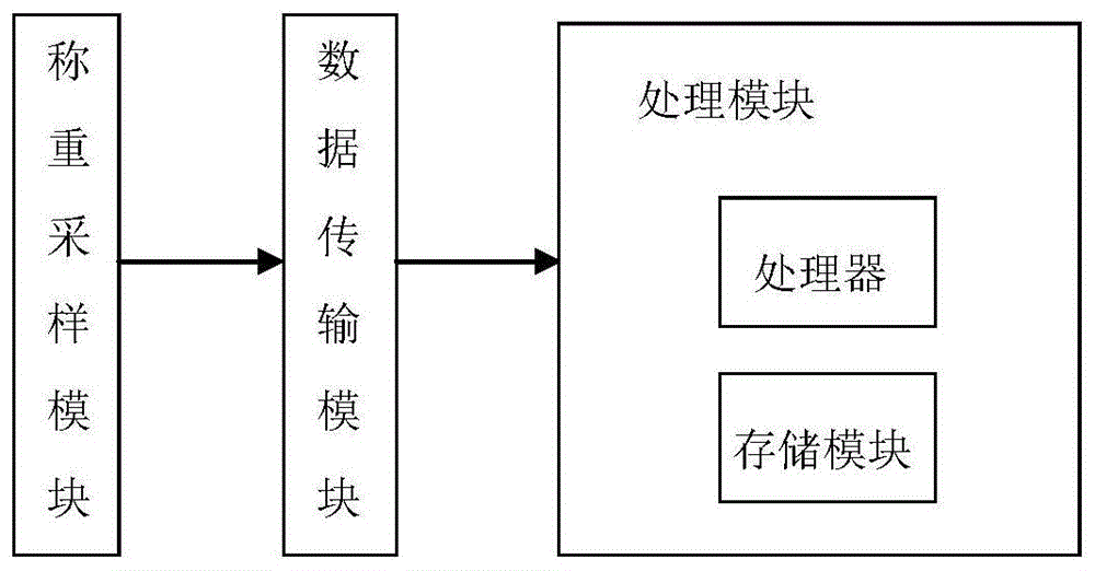 一种用于煤焦工业分析的自动计算系统的制作方法