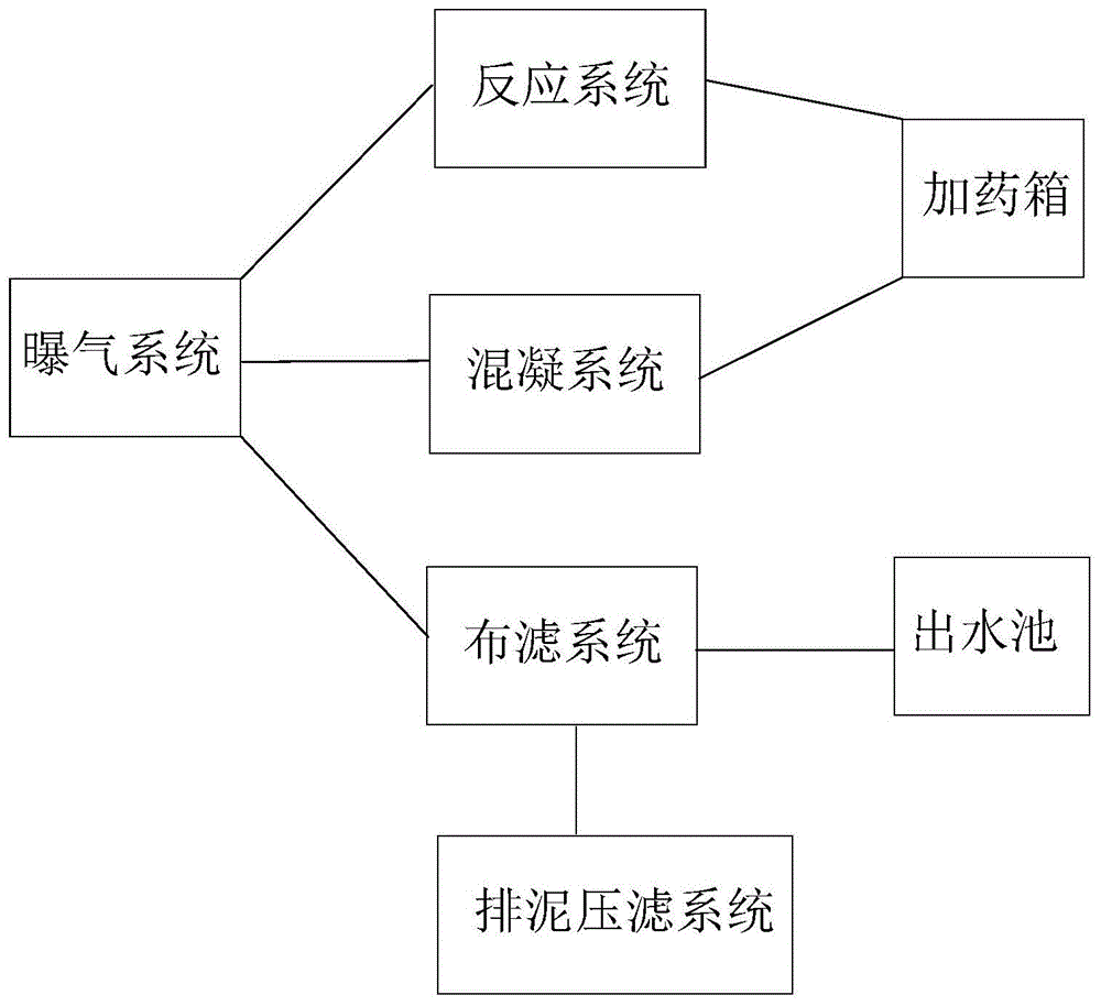 一种油墨废水的处理系统的制作方法