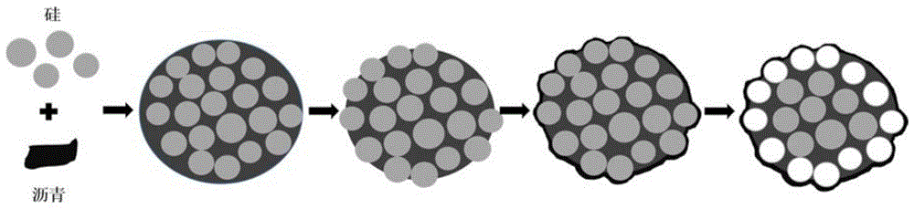 一种类麻球结构的硅碳材料及其制备方法和应用与流程