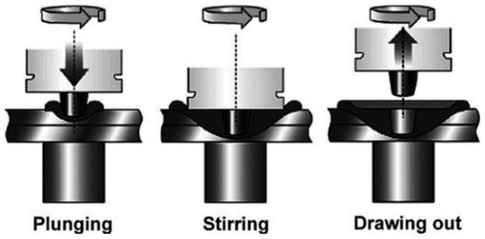 一种回填式搅拌摩擦点焊工具和回填式搅拌摩擦点焊方法与流程