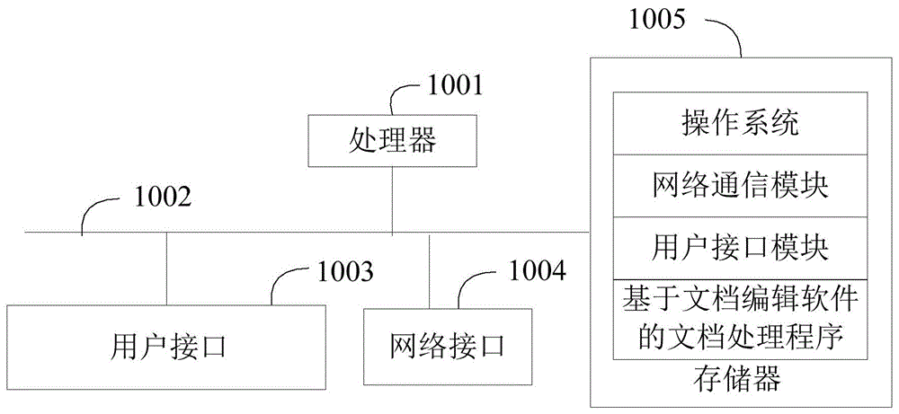 基于文档编辑软件的文档处理方法、装置、设备及介质与流程