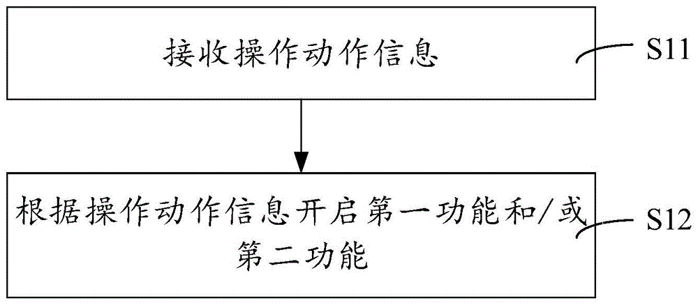 交互方法、终端及计算机可读存储介质与流程