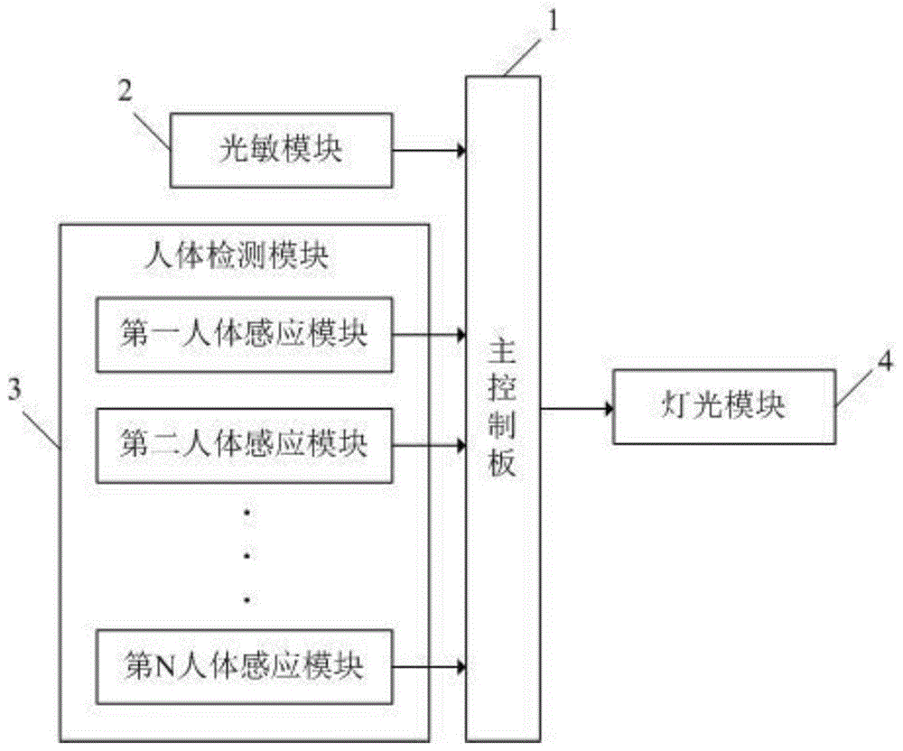 一种情景互动节能型照明灯的制作方法