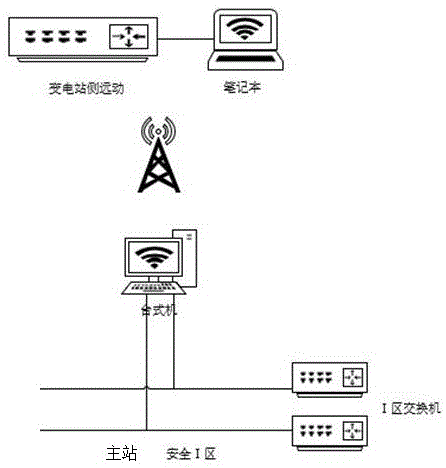 智能变电站监控信息无线辅助对点验收系统的制作方法