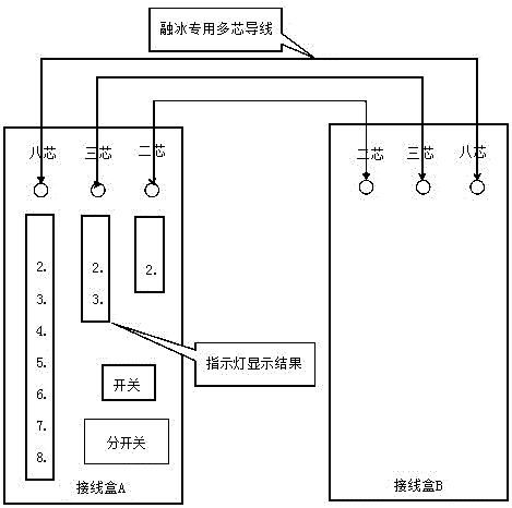 地线融冰自动接线装置信号线检测装置的制作方法