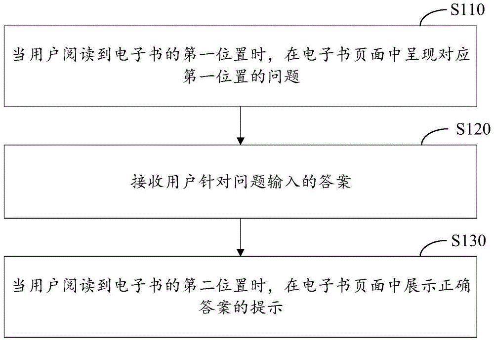 一种电子书的显示方法、电子设备及存储介质与流程