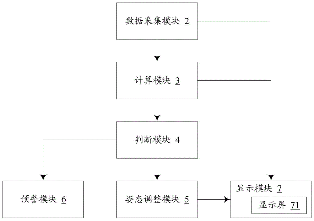 一种风机基础下沉过程的姿态馈控系统及姿态馈控方法与流程