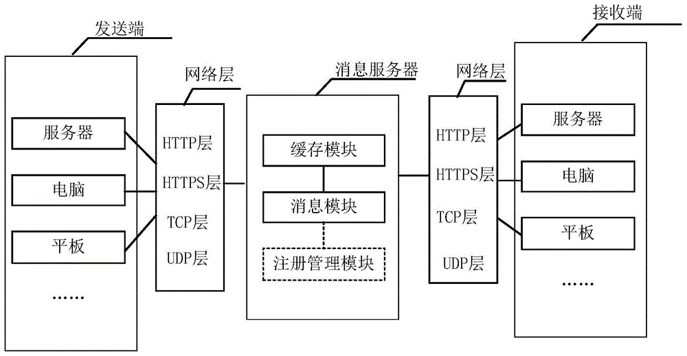 一种消息处理方法、装置、设备及计算机可读存储介质与流程