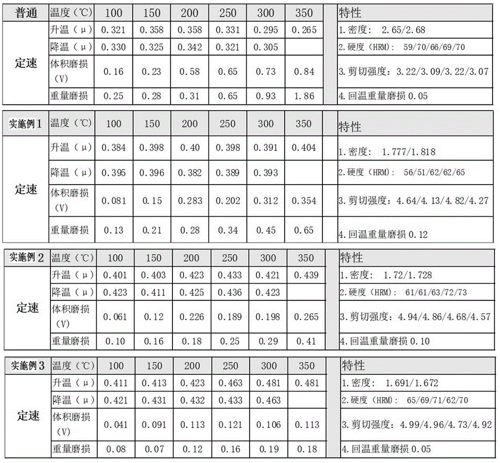 一种增强型摩擦衬片及新型刹车片的生产方法与流程