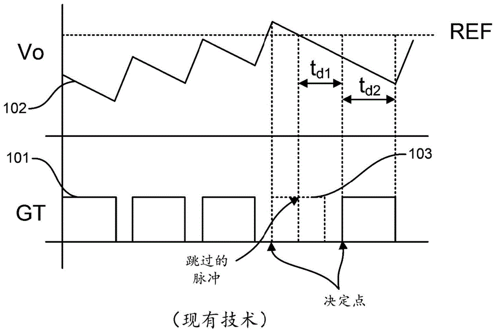 用于减少滞后升压转换器或降压-升压转换器中的输出电压纹波的方法和设备与流程