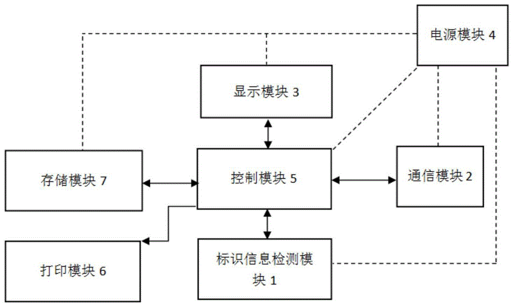 动力蓄电池系统检测装置的制作方法