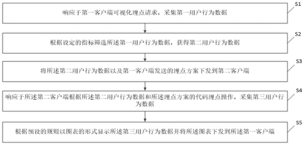 一种数据采集方法和装置与流程