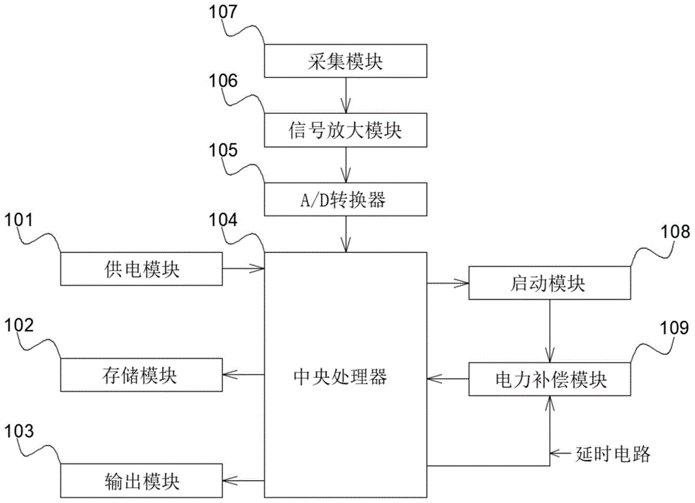 一种新能源电力安全智能控制系统的制作方法