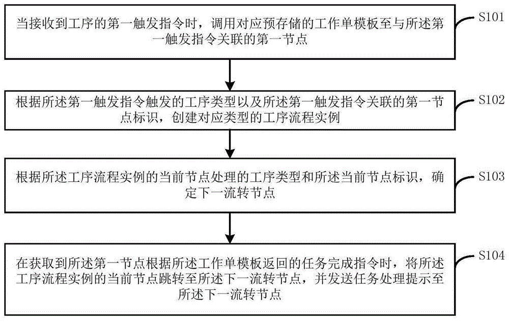 一种核电站的工程管理方法、装置、终端设备及存储介质与流程