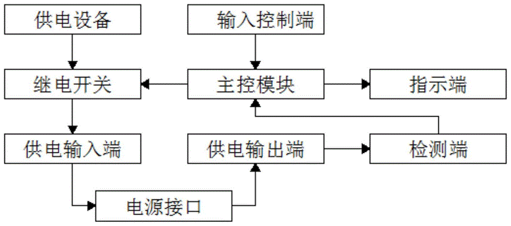 一种电源接口检测系统的制作方法