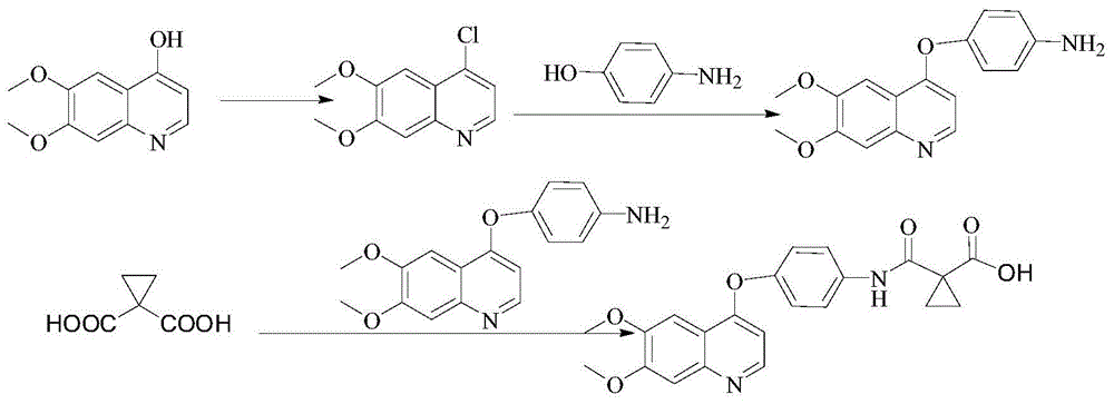 卡博替尼降解脱对氟苯胺杂质的制备方法与流程