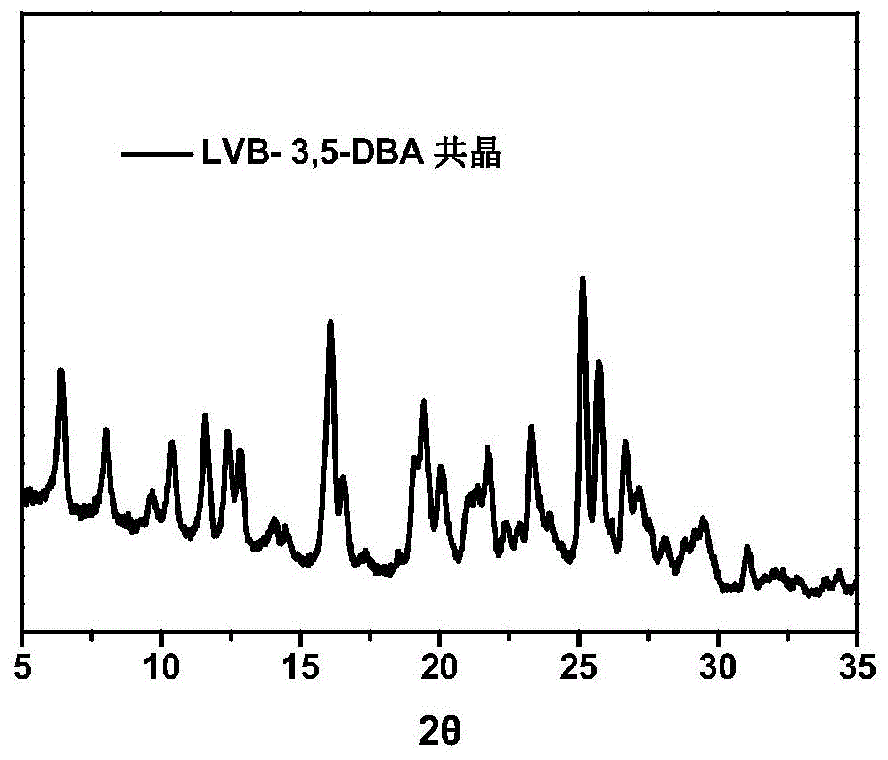 乐伐替尼-3,5-二羟基苯甲酸共晶及其应用的制作方法