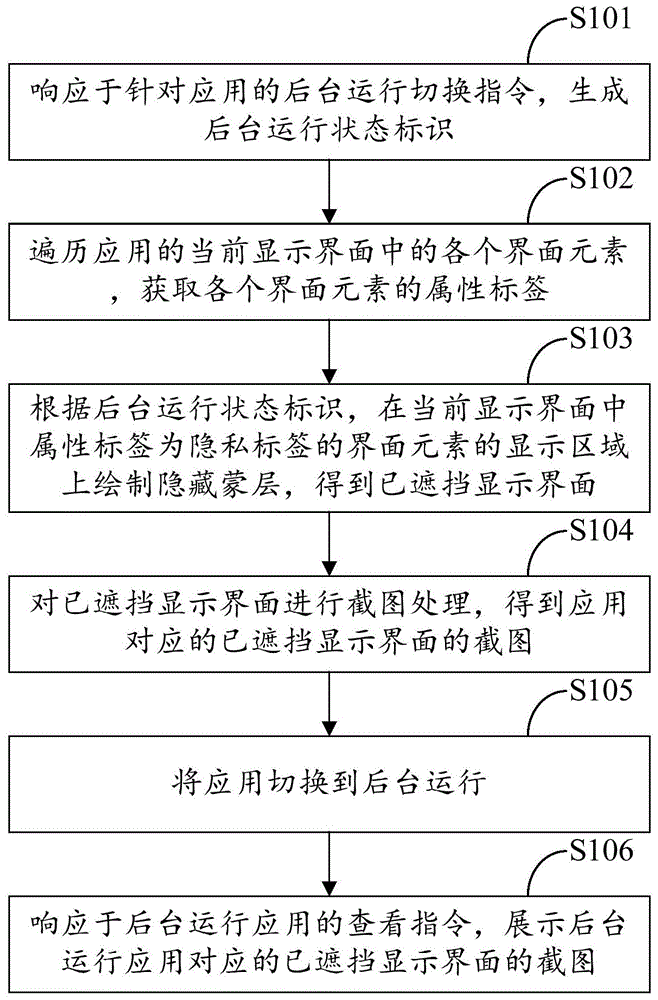 应用程序的后台显示方法、电子设备及存储介质与流程