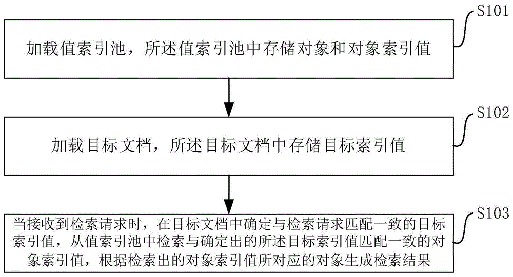 文件加载方法、装置和电子设备与流程