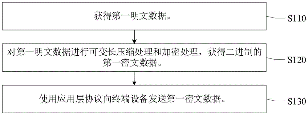 一种数据传输方法、装置、电子设备及存储介质与流程