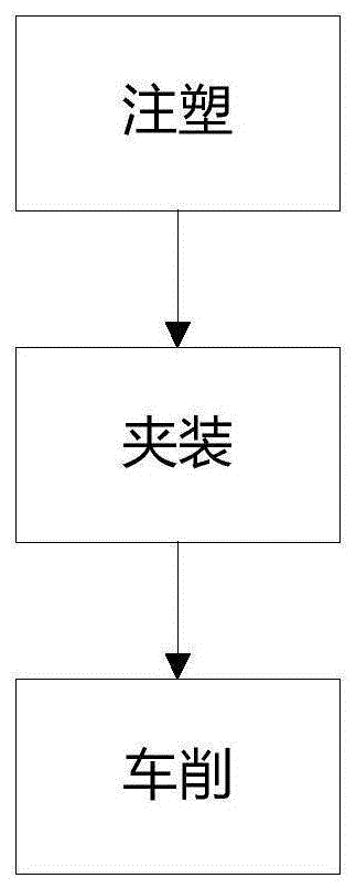 惰轮总成及其内部的皮带轮总成圆度优化的加工方法与流程