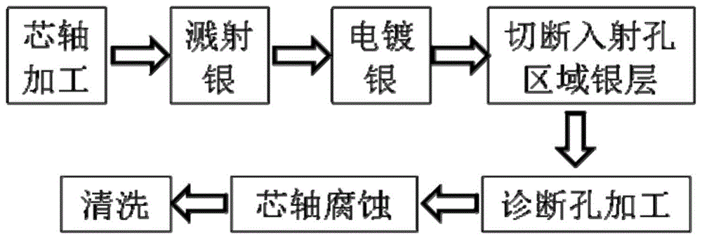 一种银黑腔制造方法与流程