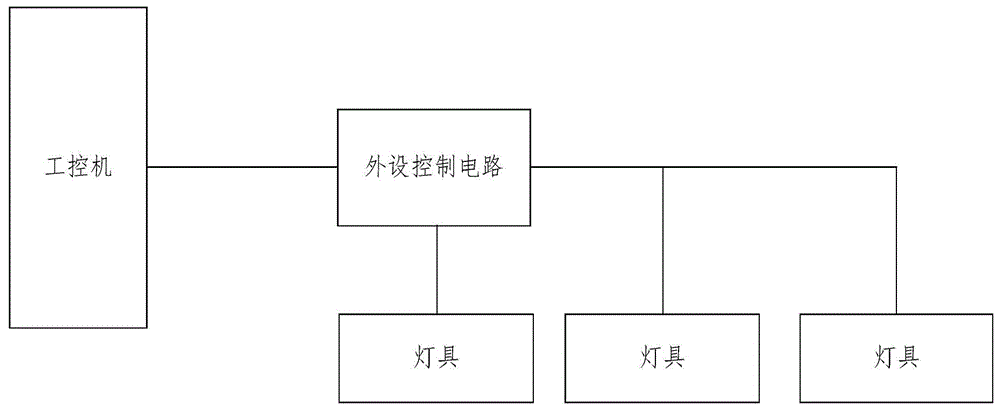 灯光控制设备和系统的制作方法