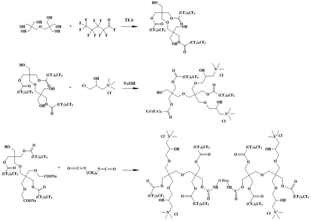 一种氟碳基阳离子表面活性剂及其制备方法和应用与流程